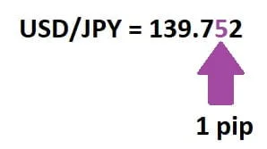 Kiraan pip untuk pair JPY