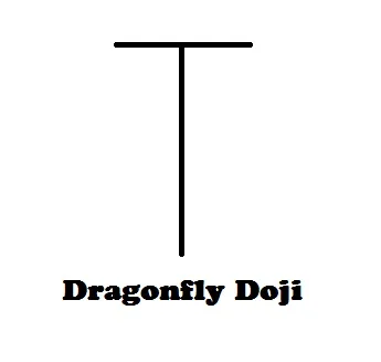 Dragonfly Doji CS Pattern