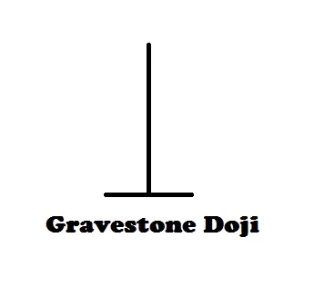 Gravestone Doji Pattern