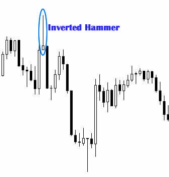Inverted Hammer Selepas Bullish Market