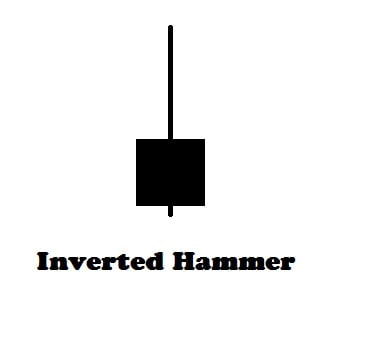 Lukisan Contoh Inverted Hammer