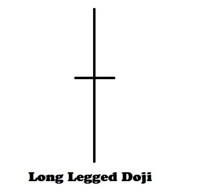 Candle Long Legged Doji Pattern