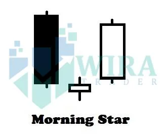 Contoh Morning Star Candlestick Pattern
