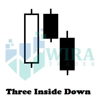 Rupa Three Inside Down