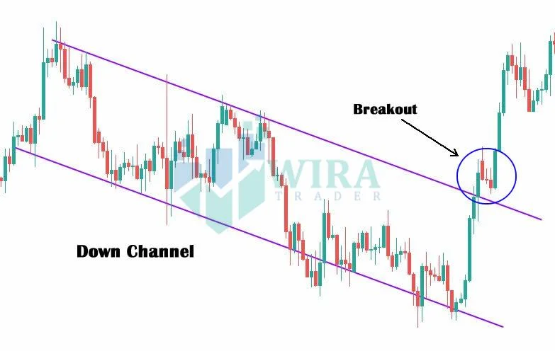 Downtrend Channel Breakout