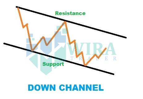 Contoh Down Channel