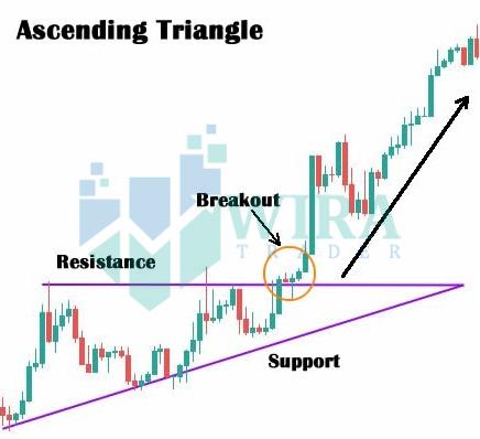 Live Chart Pattern Ascending Triangle