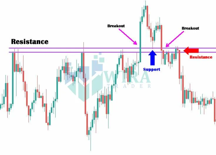 Contoh Breakout