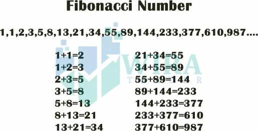 Urutan Kiraan Fibonacci