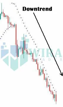 Parabolic SAR Downtrend