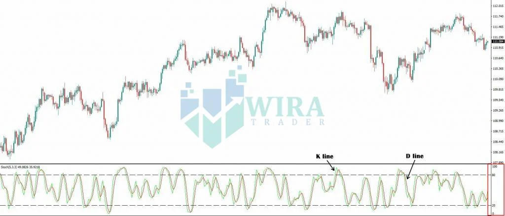Rupa Indicator Stochastic