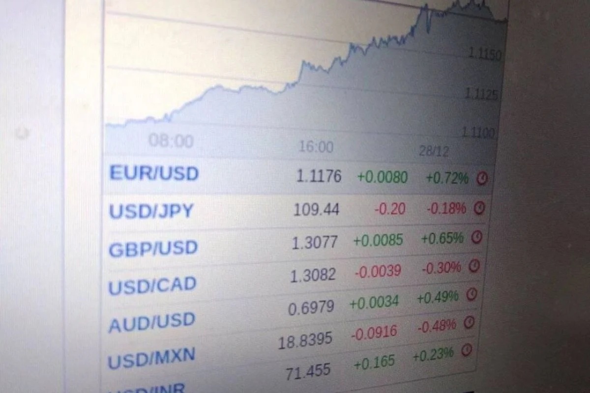 You are currently viewing 10 Kelebihan & Kekurangan Forex Trading