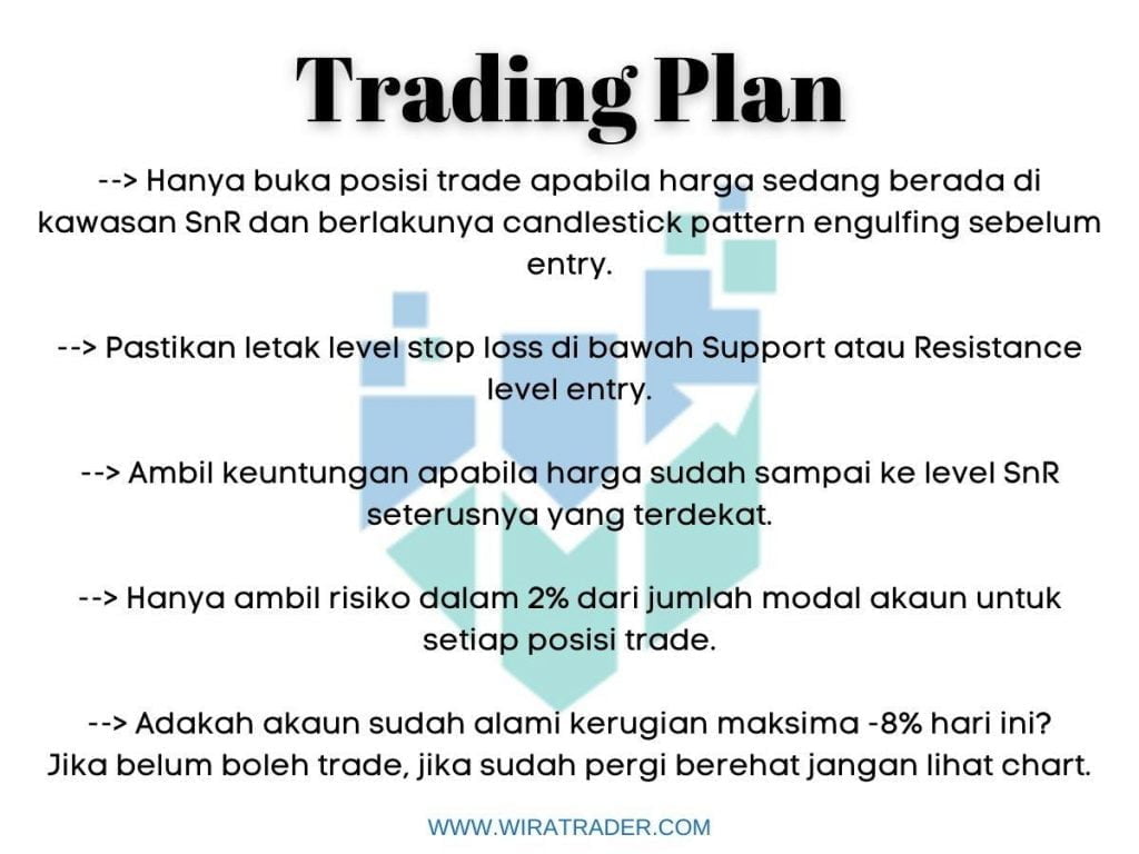 Contoh Trading Plan Yang Mudah