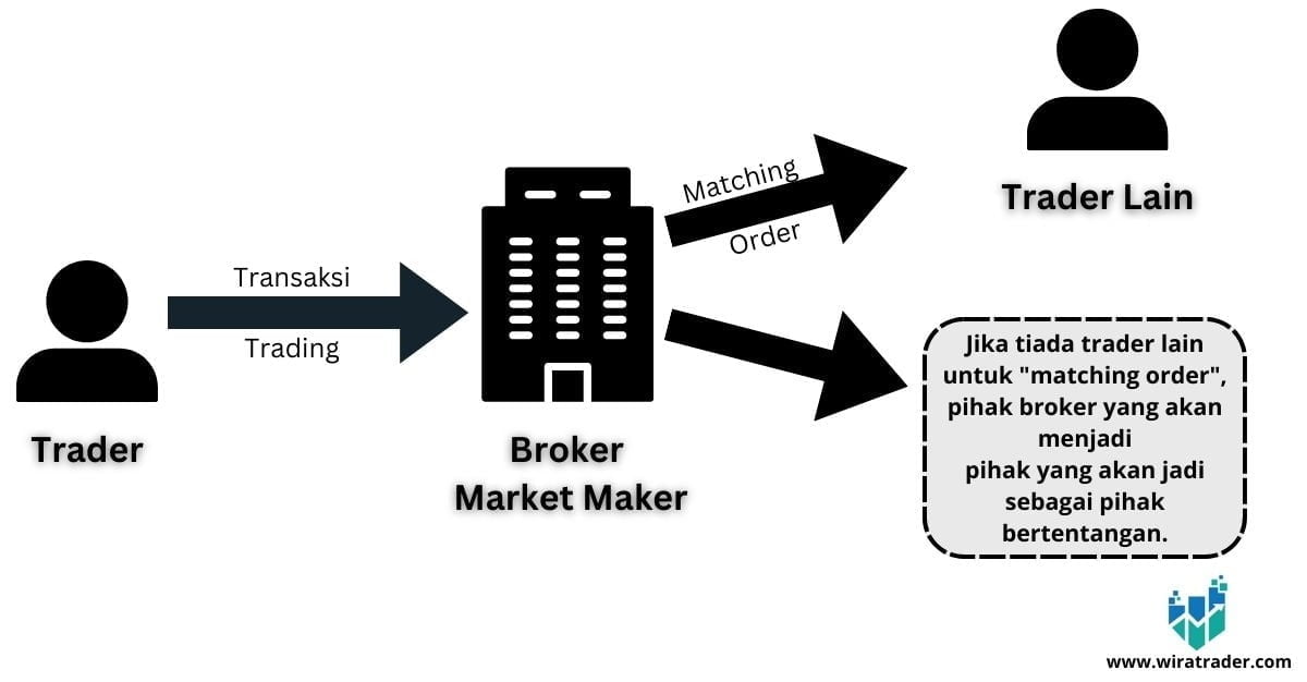Apa Itu Job Desk Definisi Contoh Dan Cara Membuat Kon vrogue.co