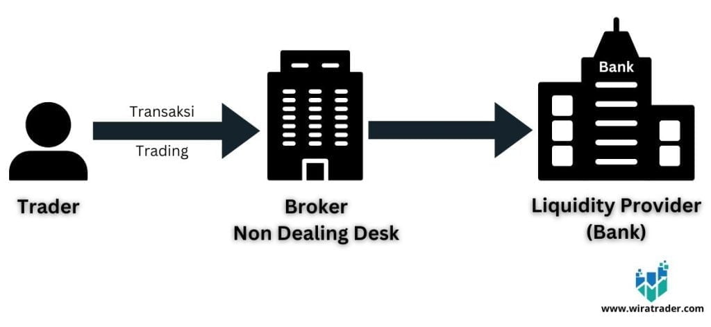 Cara broker market maker beroperasi